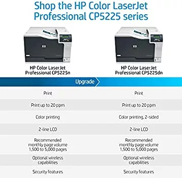 HP Color LaserJet Professional CP5225dn (CE712A) - Image 5